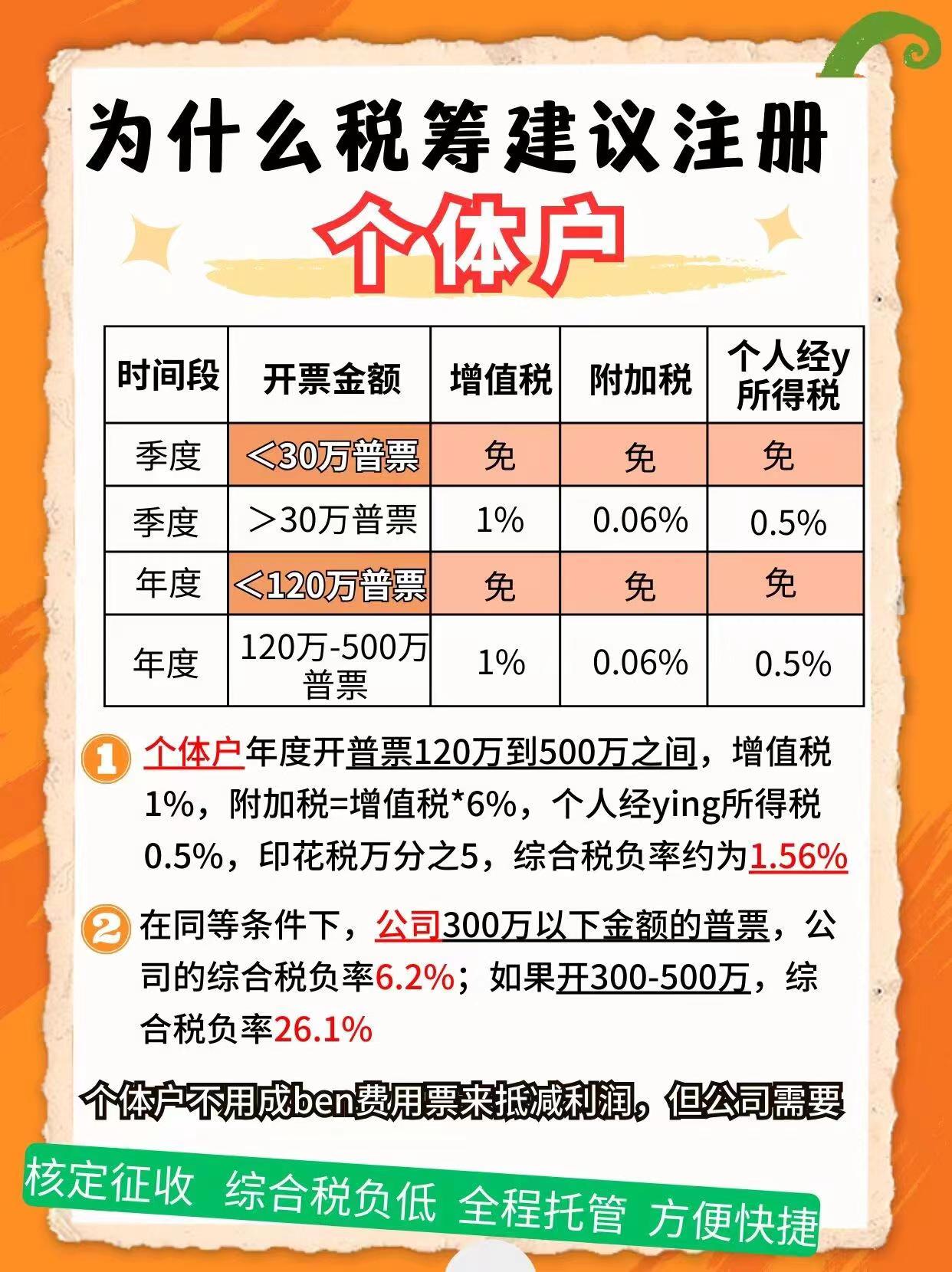 随州9个问题带你认识个体户！