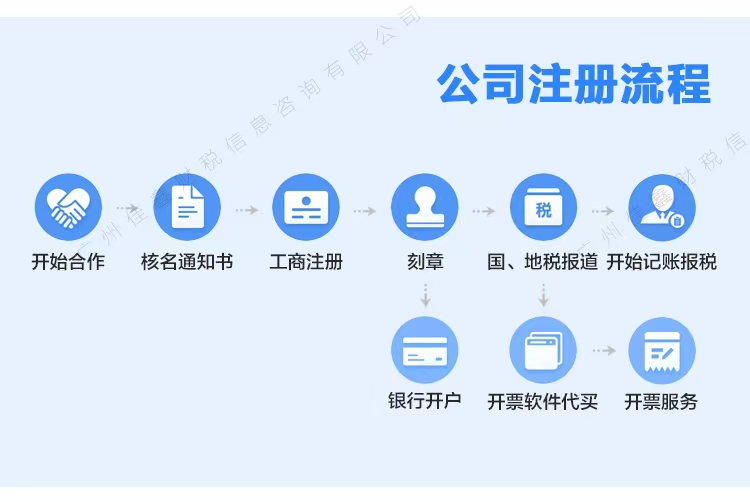 随州创业补贴申请条件？